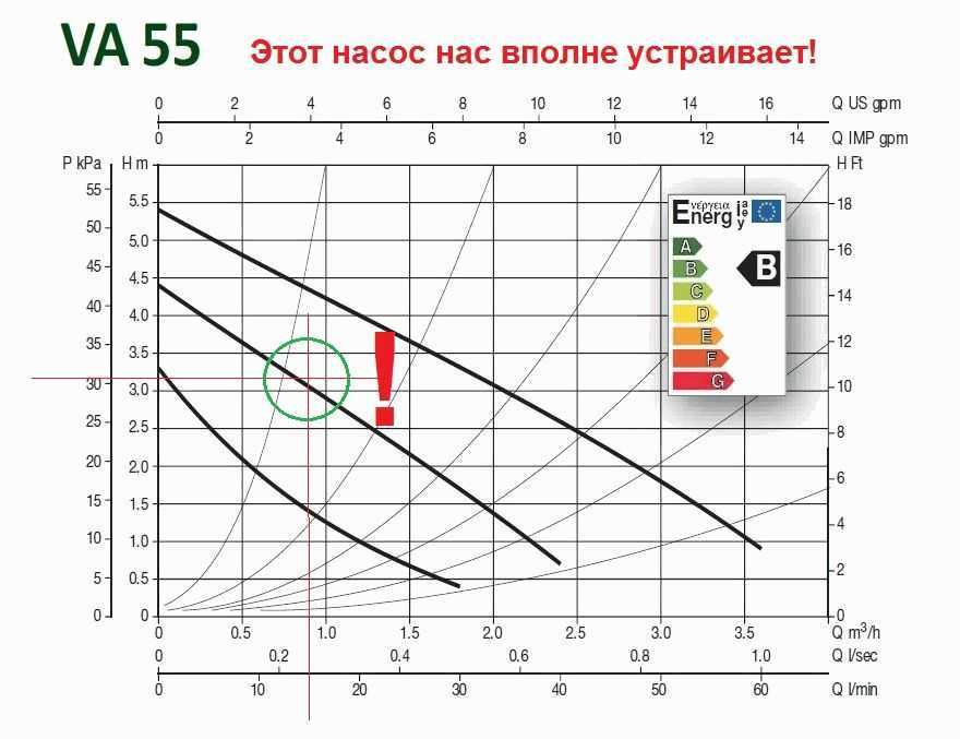 Циркуляционный насос: виды и сфера применения