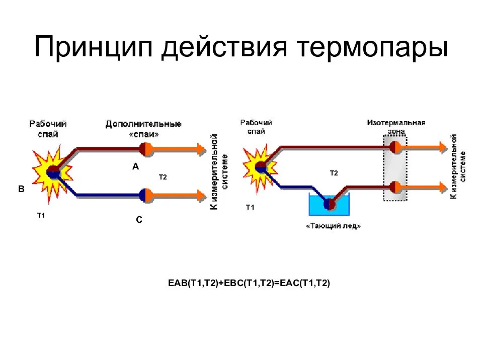 Термопара: принцип работы, устройство, типы и виды, проверка работы
