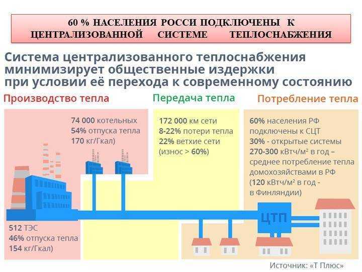Автономное