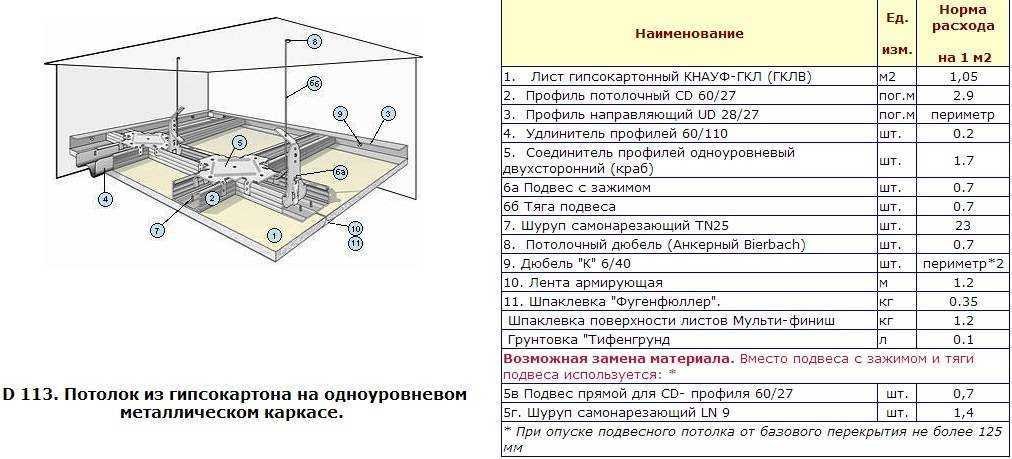 Расчет потолка армстронг на сайте и самостоятельно