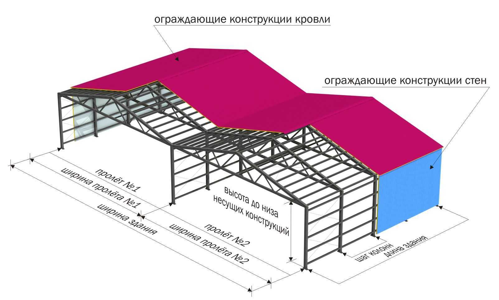 Руководство для строительства ангара под складское помещение, варианты выбора и сроки