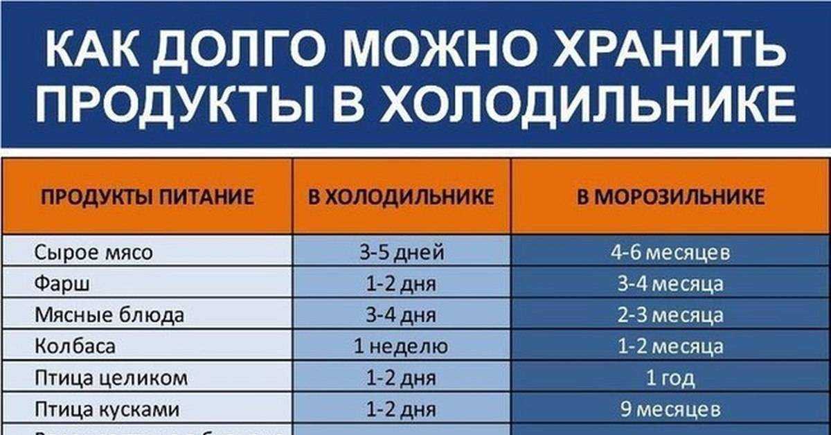 Сколько можно хранить замороженное мясо в морозилке, охлажденное в холодильнике?