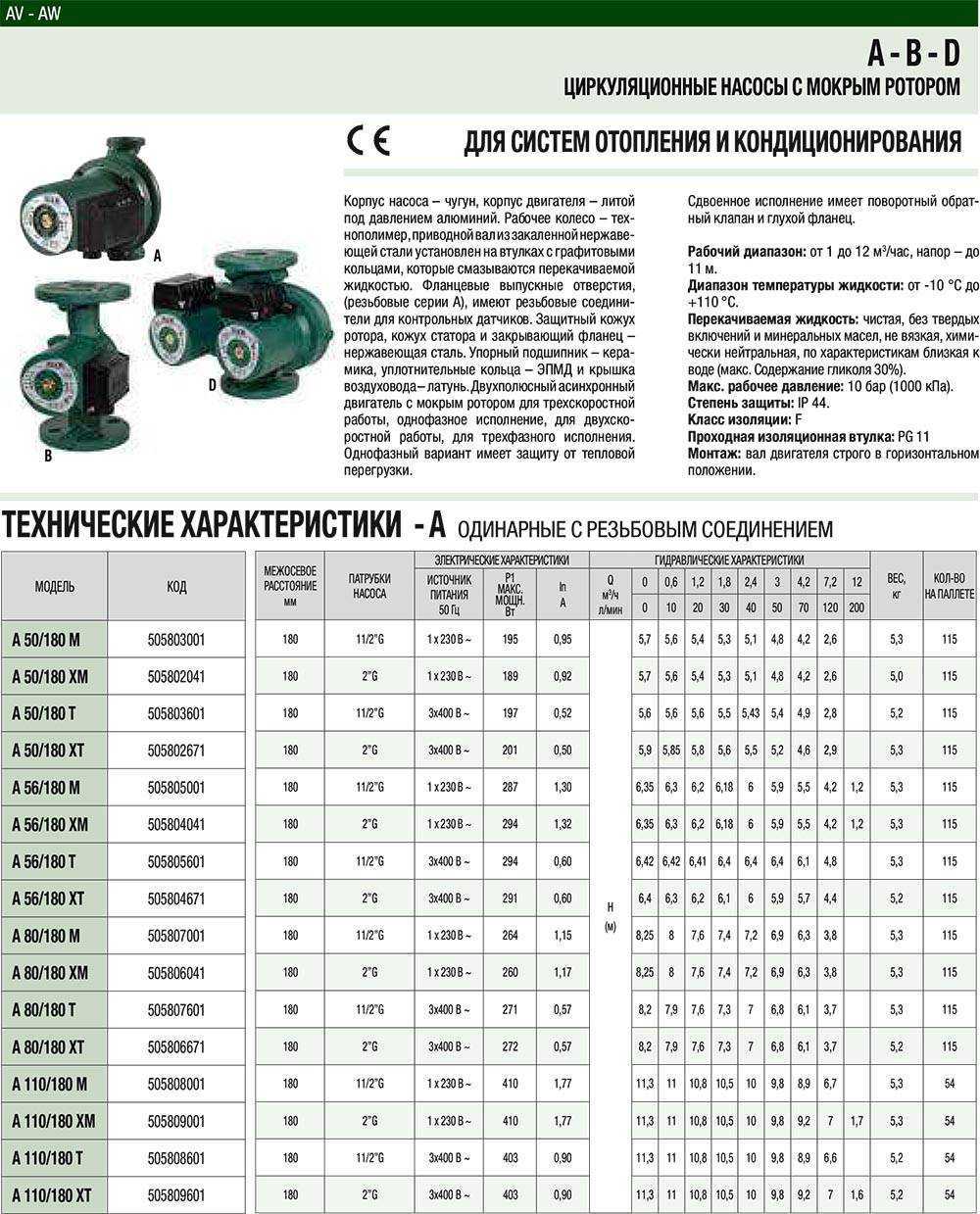 Расчет мощности насоса для системы отопления автономного дома