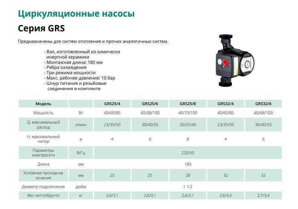 Устройство циркуляционного насоса для отопления: как устроен, работает в системе, принцип работы, где должен работать, конструкция