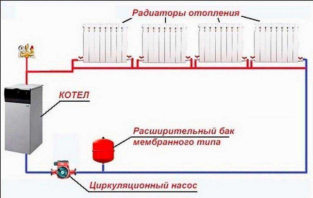 Ленинградка - система водяного отопления, фото, видео, отзывы, схема