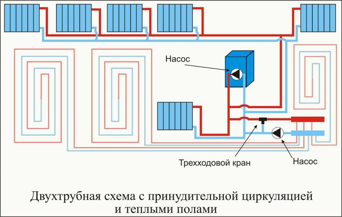 Двухтрубная система отопления: виды и порядок монтажа