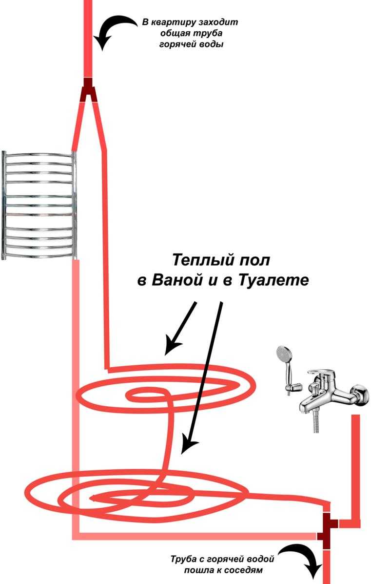 4 схемы подключения водяного теплого пола - какая лучше таблица сравнения. система отопления с радиаторами и без, терморегулирующие комплекты и трехходовой клапан.