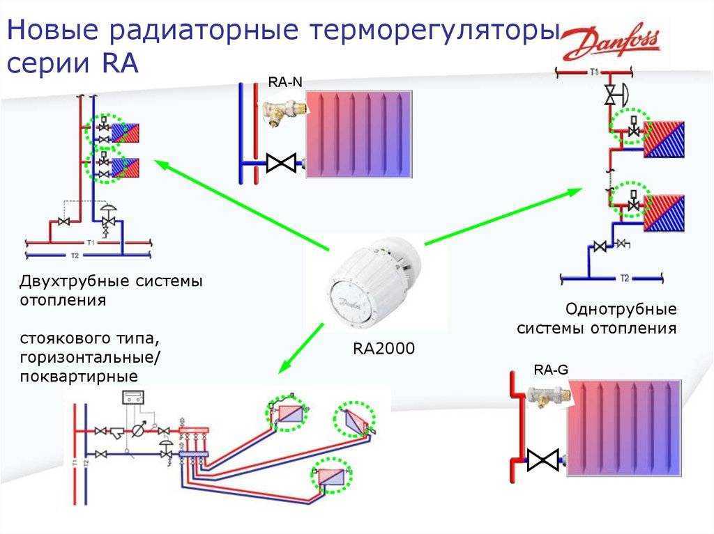 Лучевая (коллекторная) система отопления: особенности, плюсы и минусы