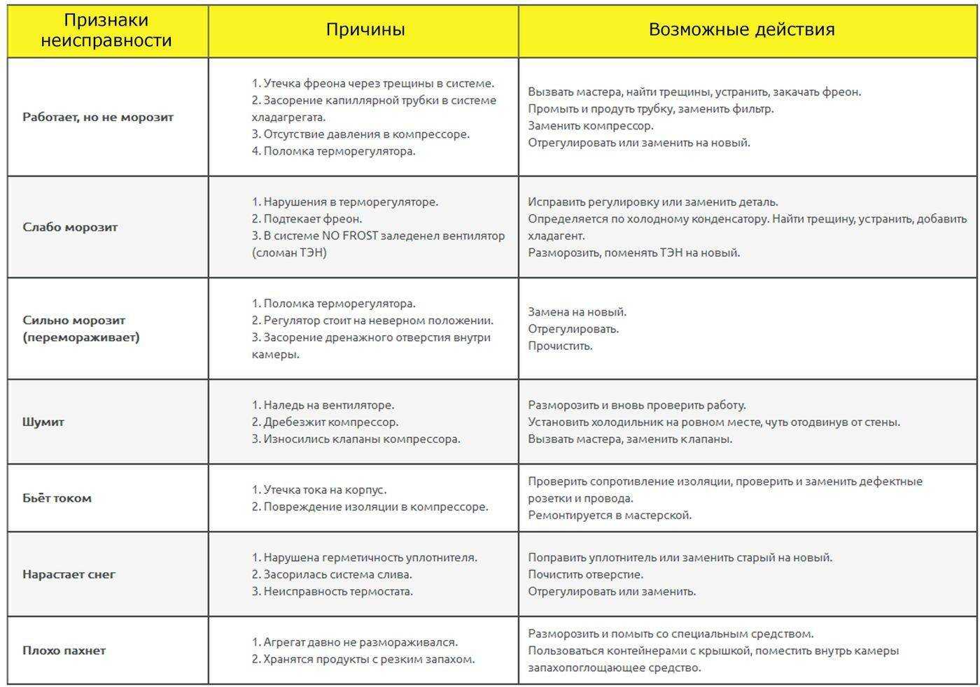 Ремонт холодильника своими руками