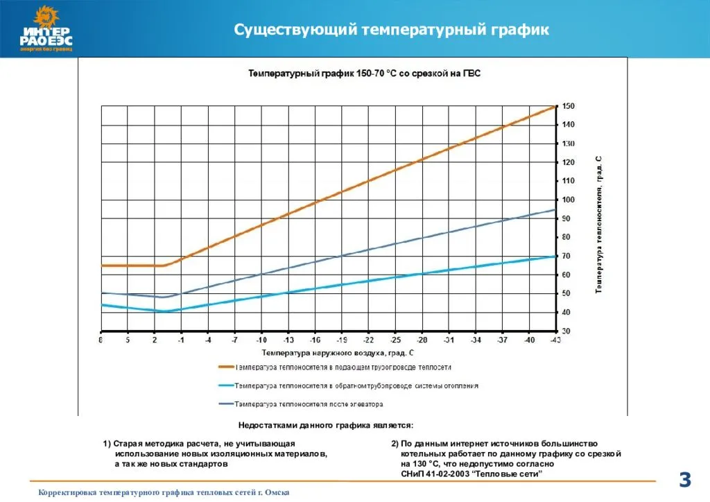 При какой температуре наружного воздуха может применяться данный образец топлива