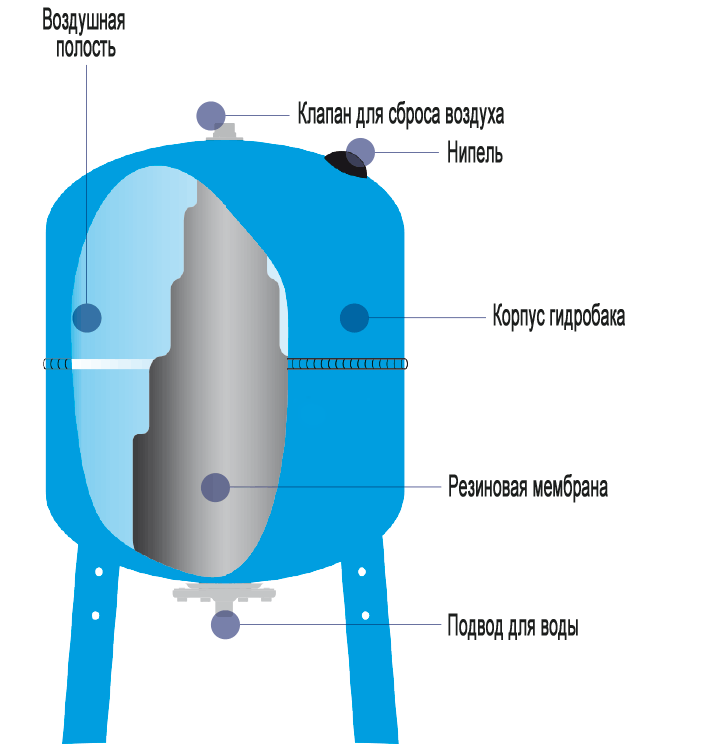 Гидроаккумулятор для воды схема