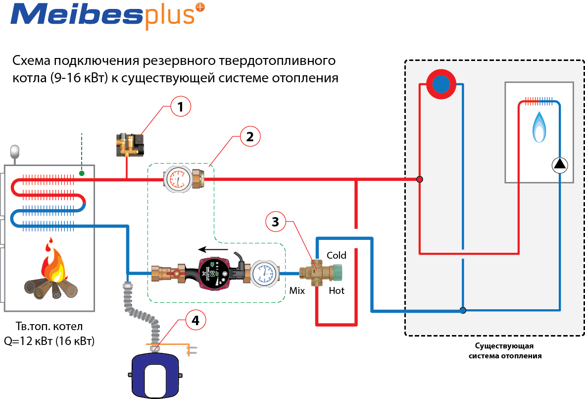 Подключение двух котлов отопления в одну систему: схема обвязки, требования