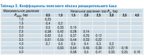 Рабочее давление в системе отопления — как проверить норму, причины снижения и увеличения