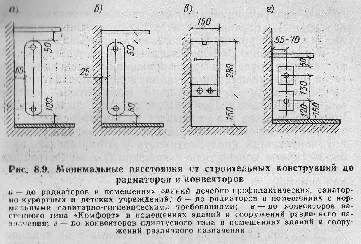 Установка радиаторов отопления своими руками: инструкция для квартиры