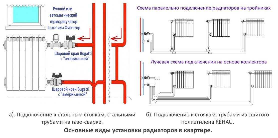 Схемы и способы подключения радиаторов: выбор схемы обвязки