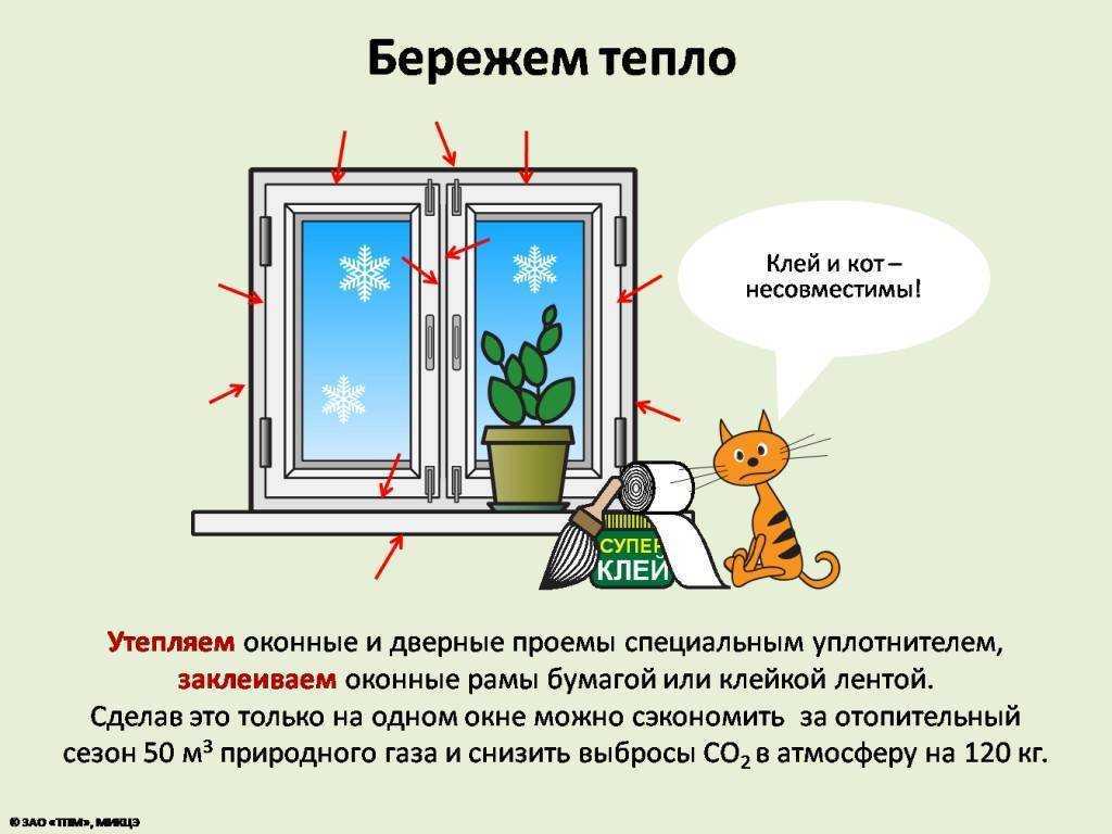 Состав проекта отопления: объем документации
