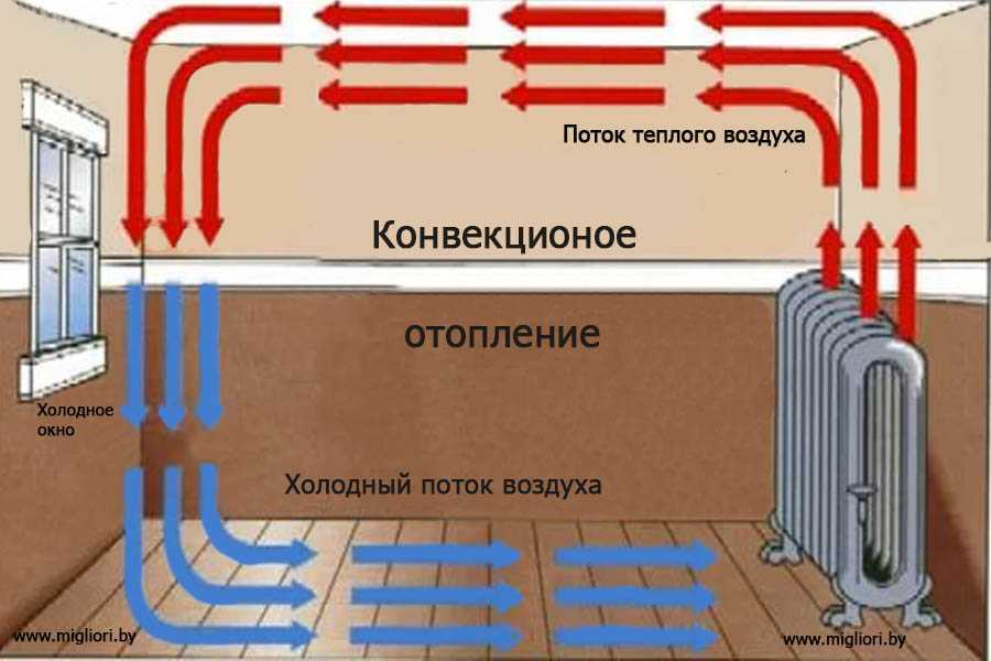 Все знают, что топливо для обогрева перманентно увеличивается в цене Затруднительно представить себе существование проживающего в России без обогревающего комплекса дачи В каждом месте России ну