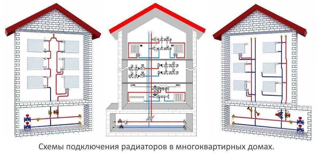 Тепло с доставкой на дом: как устроена система центрального отопления, общая схема и особенности