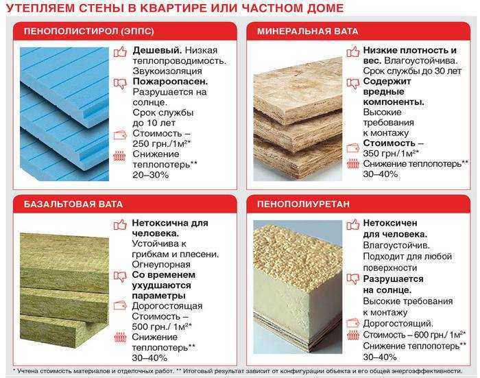Утепление деревянного дома пенопластом все плюсы и минусы