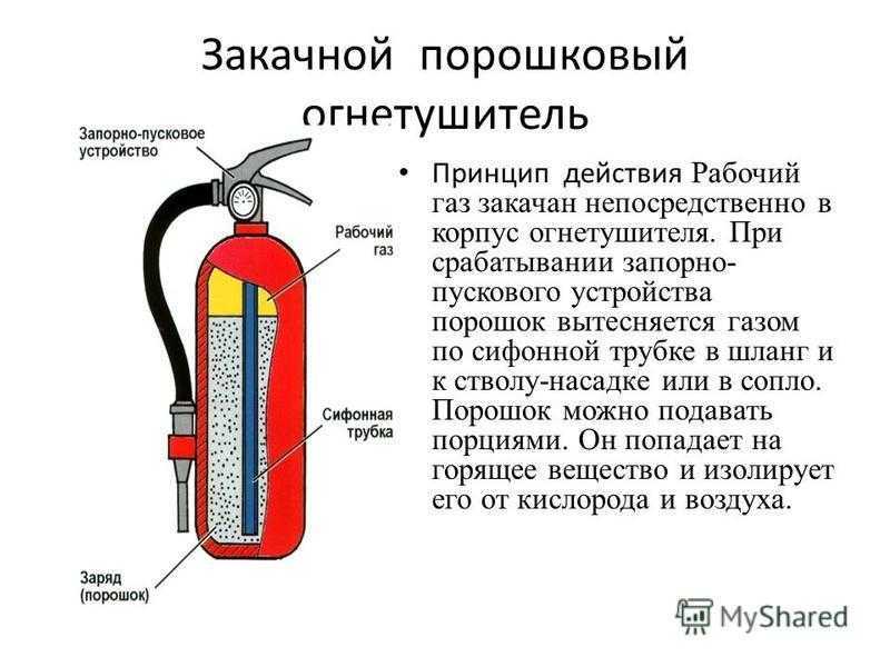 Огнетушитель устройство рисунок