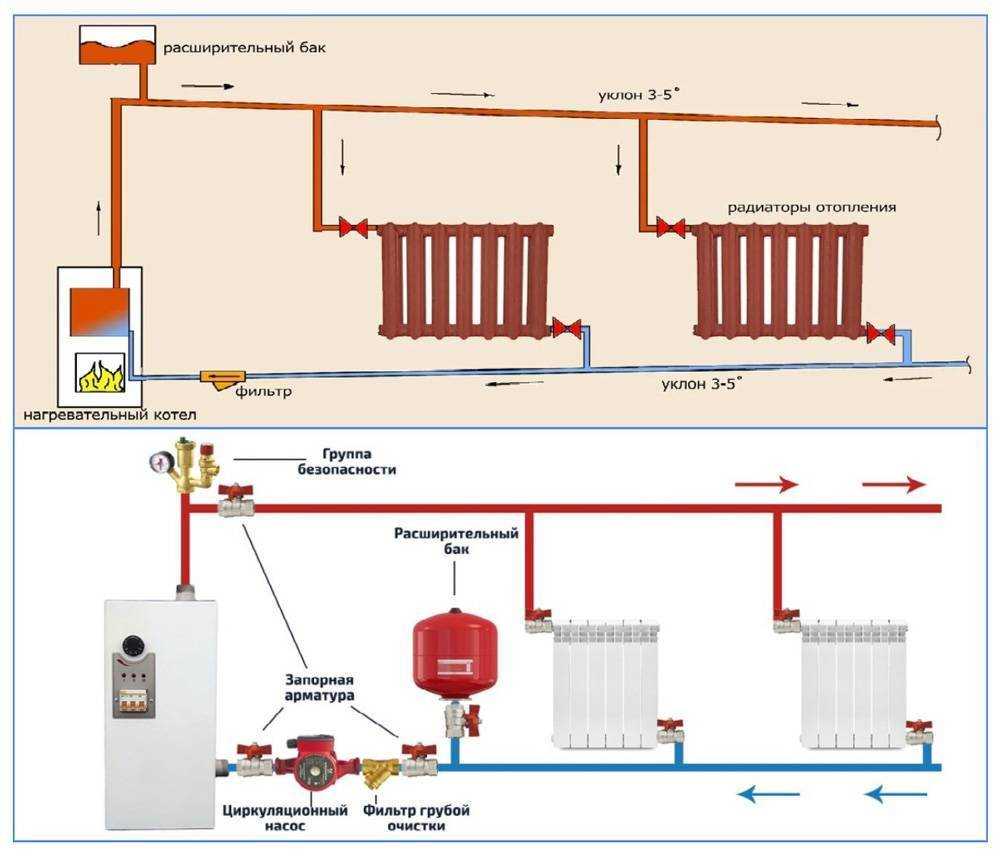 Однотрубная система отопления с принудительной циркуляцией