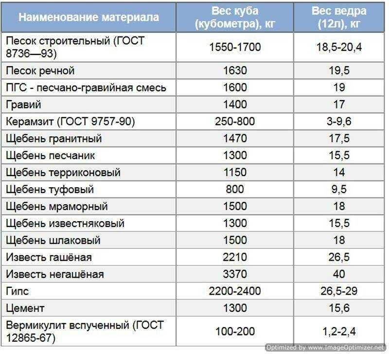 Плотность минеральной ваты в кг на м³