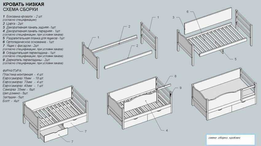 Как сделать двухъярусную кровать своими руками- инструкция +видео