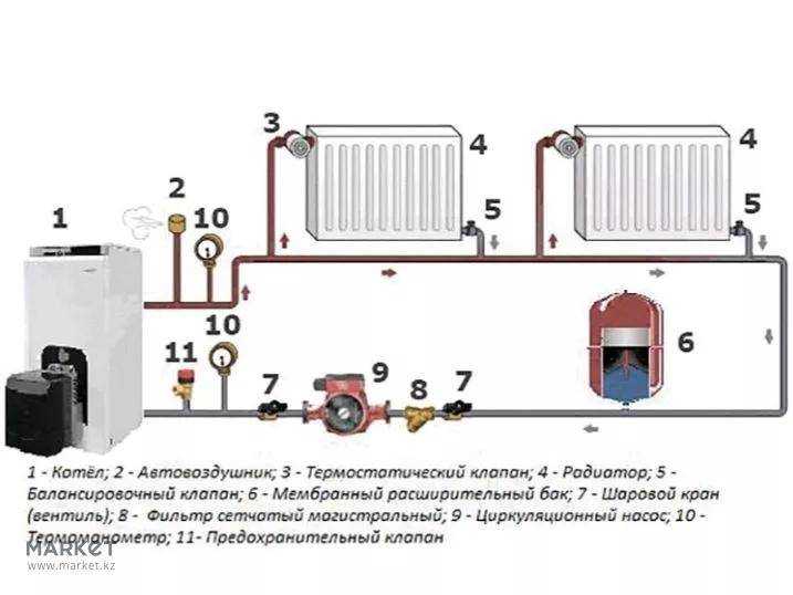 Схема подключения котла отопления в частном доме с насосом схема