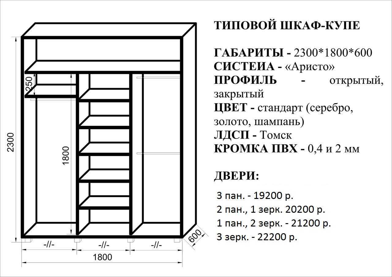 основные части корпусной мебели