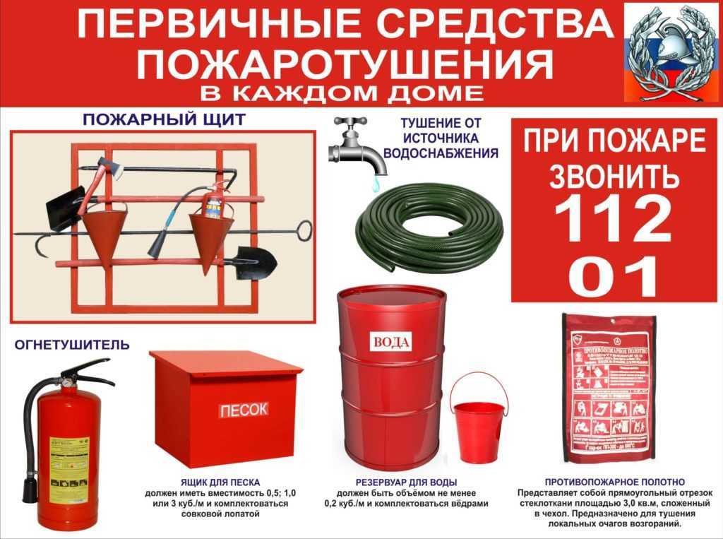 Требования к пожарным щитам - пожарная безопасность - статьи о строительстве и ремонте