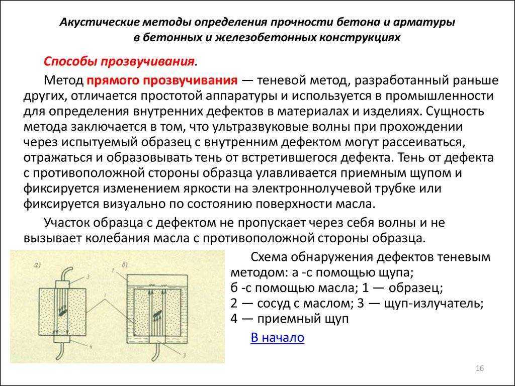 Испытания бетона | «политех-ским-тест» строительная лаборатория с росаккредитацией