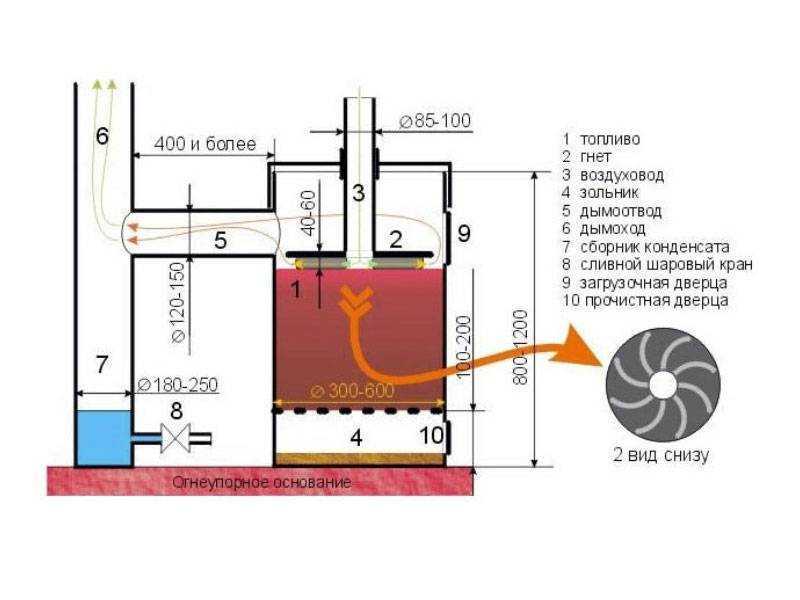 Котел длительного горения на опилках своими руками чертежи