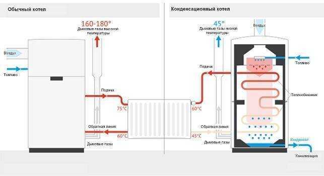 Одноконтурный газовый котёл с бойлером косвенного нагрева