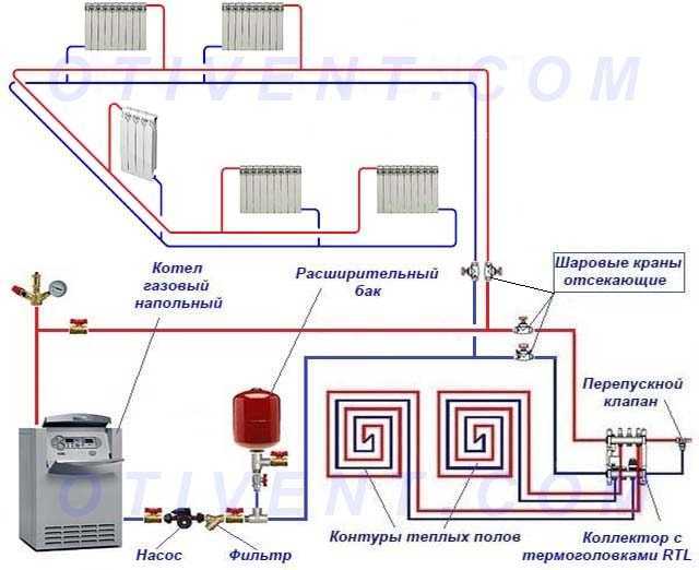 Подключение радиаторов отопления схемы обвязки - tokzamer.ru