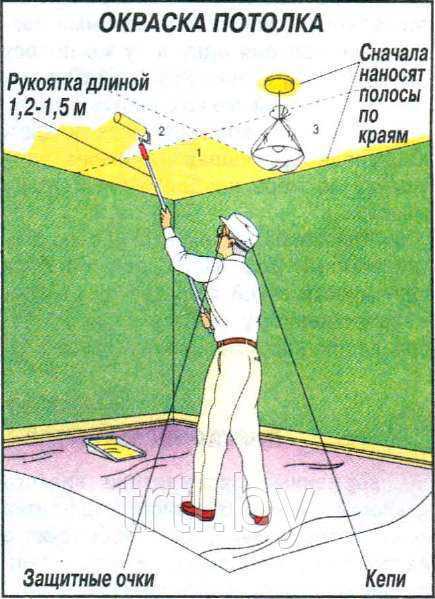 Схема покраски потолков