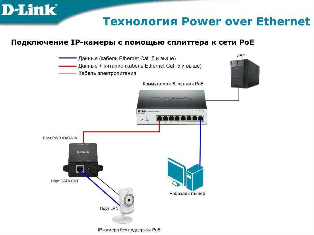 Схема подключения poe ip камеры через свитч