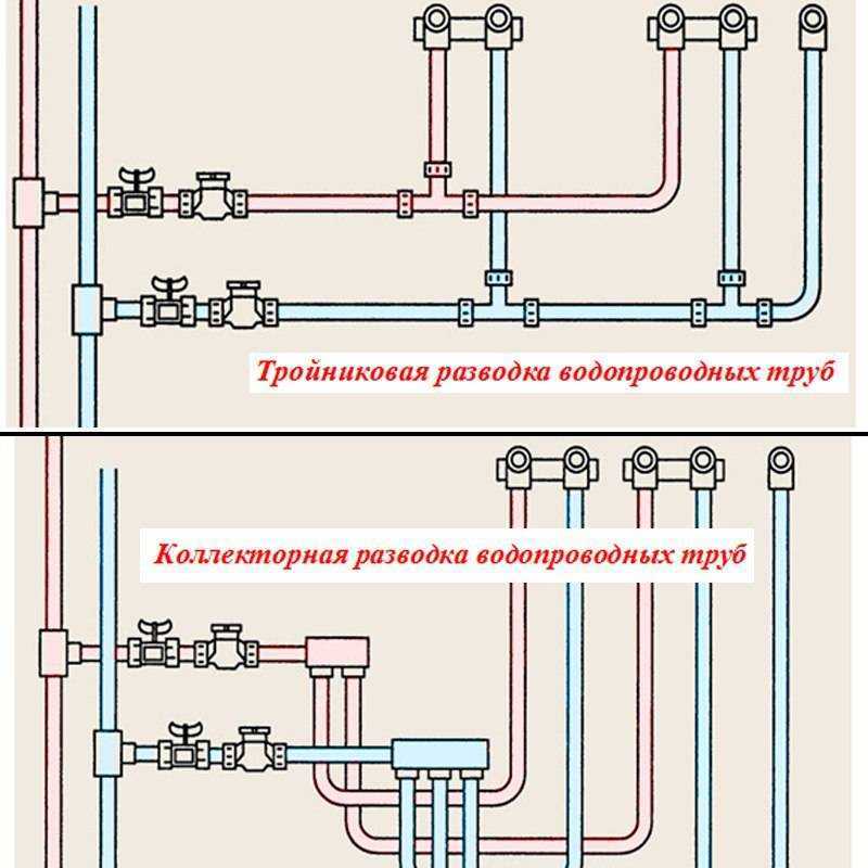 Выбор схемы разводки системы отопления в частном доме