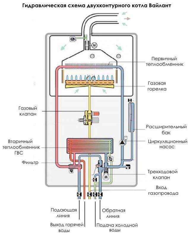 Обвязка настенного двухконтурного газового котла: фото и видео самых популярных схем