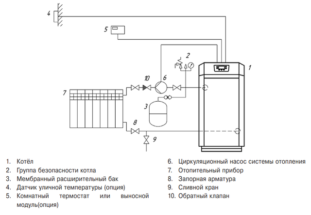 Как запустить газовый обогреватель: пошаговое руководство и меры безопасности