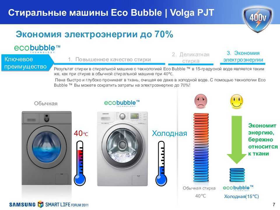 Стирка в холодной воде. Автомат стиральная машина Eco Bubble Samsung. Схема стиральной машины самсунг эко бабл. Режимы стиральной машины Samsung Eco Bubble. Стиральная машинка самсунг Eco Bubble стирка паром.