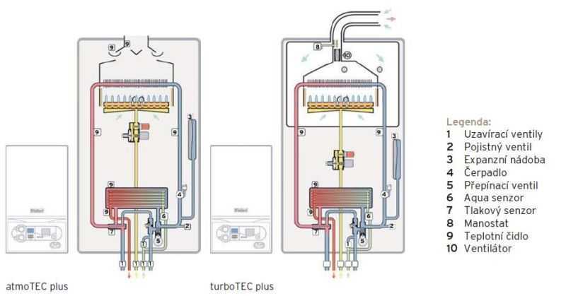 Схема подключения котла vaillant