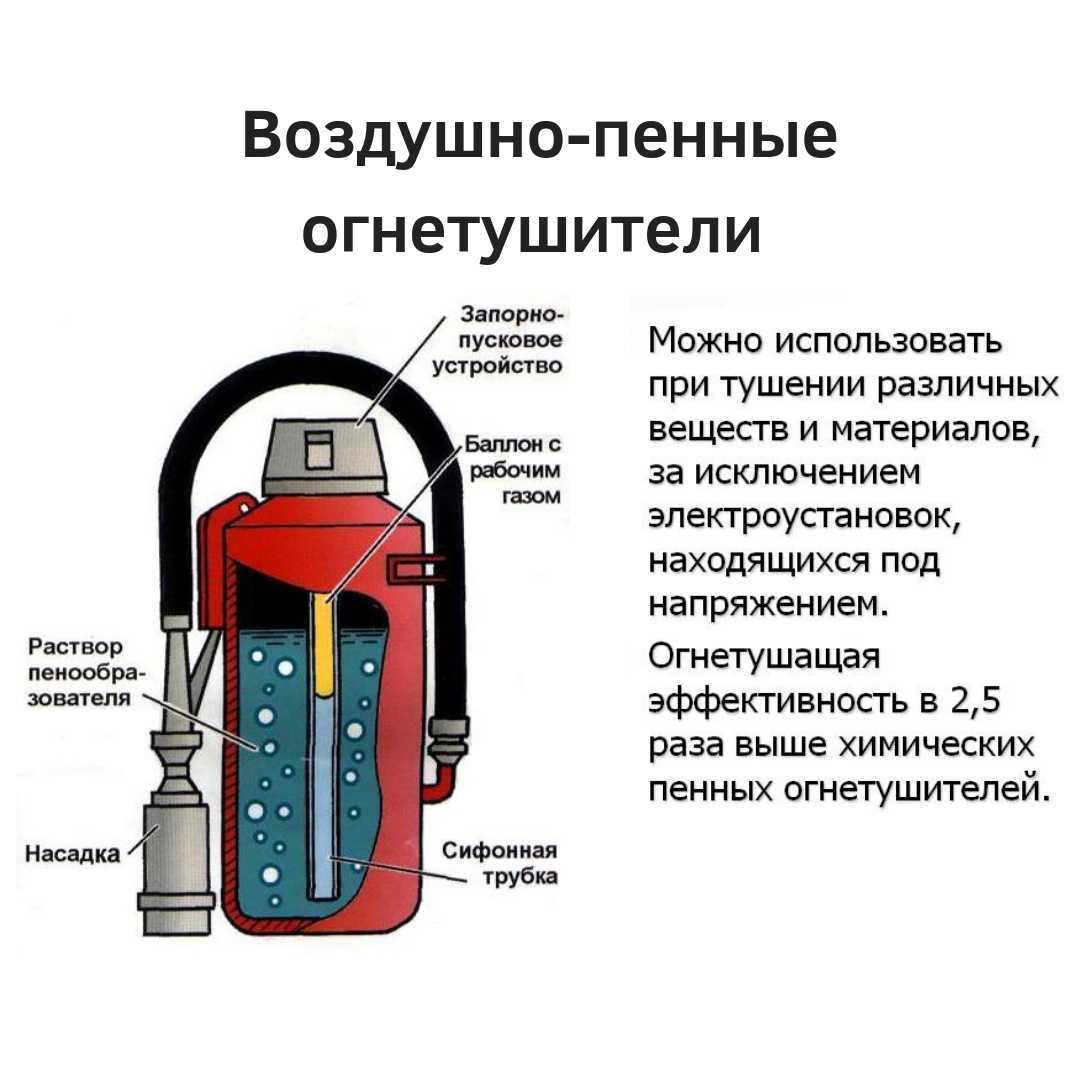 Схема устройства огнетушителя