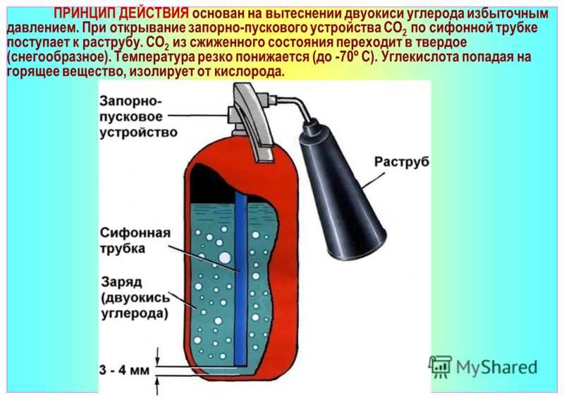 Углекислотный огнетушитель рисунок