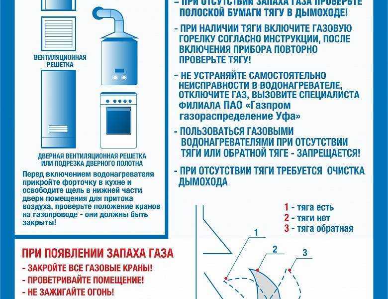 Выключение котла