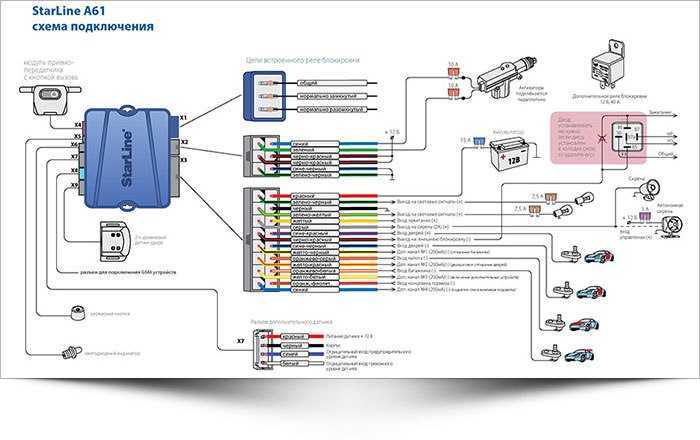 Схема подключения starline e96v2