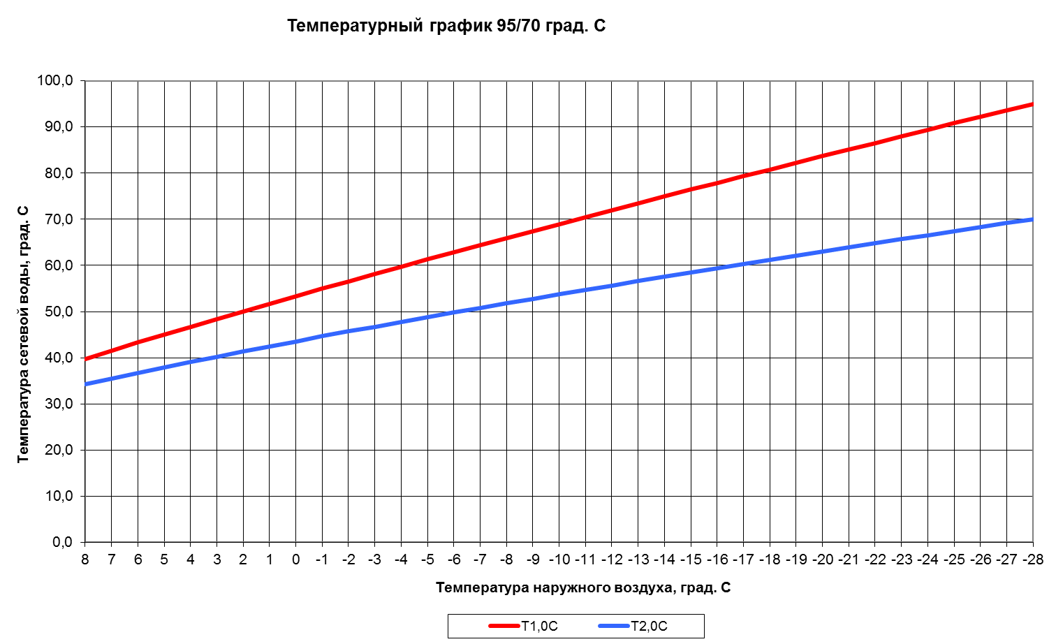 Температура снаружи