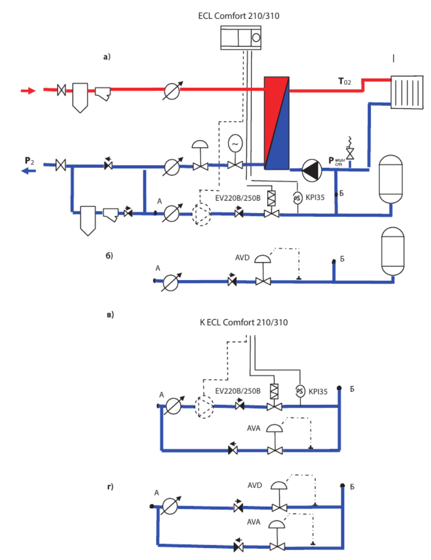 Подпитка системы отопления. Схема подключения клапана автоматической подпитки системы отопления. Схема подключения подпиточного клапана для системы отопления. Схема автоматической подпитки системы отопления этиленгликолем. Схема узла автоматической подпитки системы отопления.