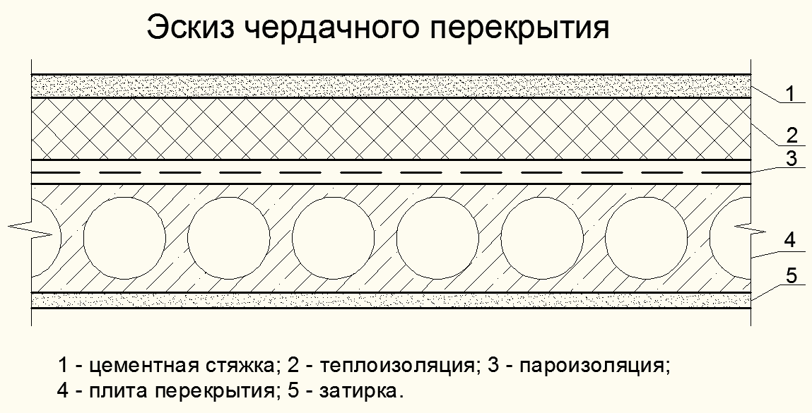 Утепления чердачного перекрытия холодного чердака схема