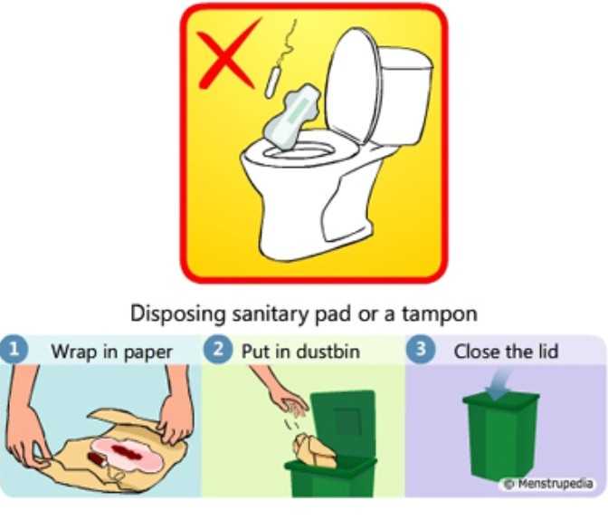 Можно смывать туалетную бумагу в унитаз. Правила туалета. Правила использования туалета. Средства личной гигиены в туалете. Пользование унитазом в картинках.