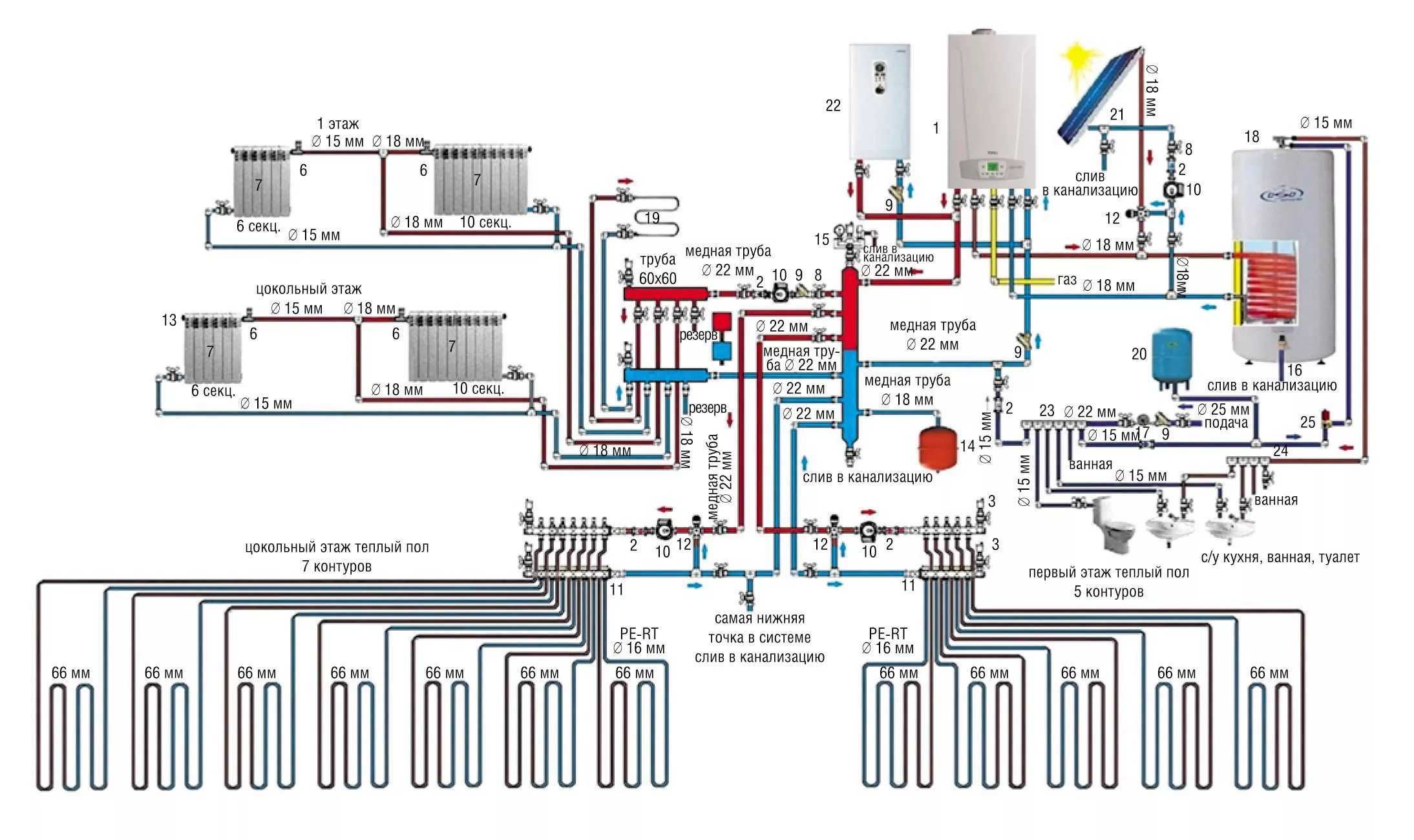 Система отопления с газовым котлом схема